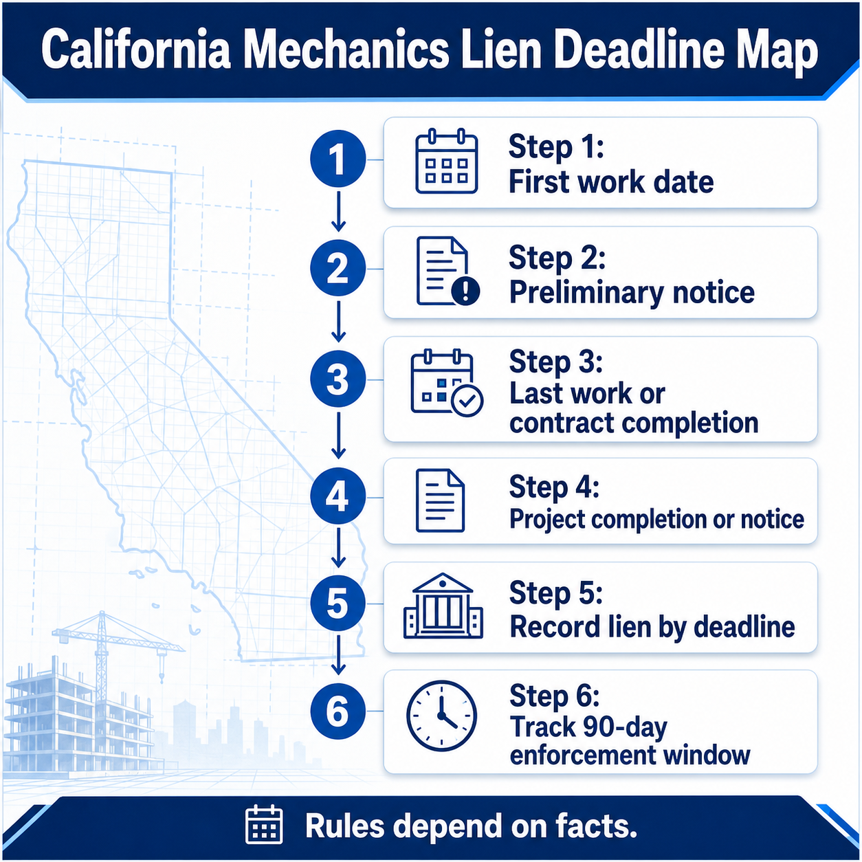 California Mechanics Lien Deadline Map infographic